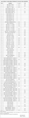 湘阴二中分数线2023？（湘阴教育局招生平台官网）