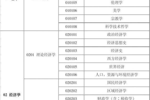 硕士目录怎么查？（教育部研究生招生指定平台）