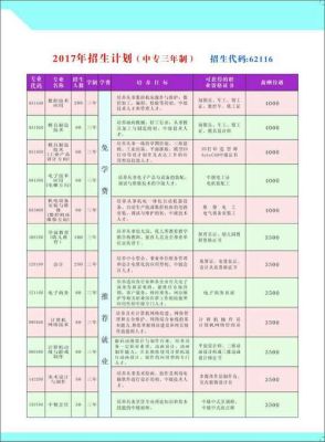 中专招生引流方案（教育局招生办理方案怎么写）