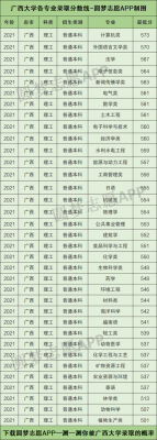2021广西大学在海南录取分数？（广西教育学院对海南招生吗）