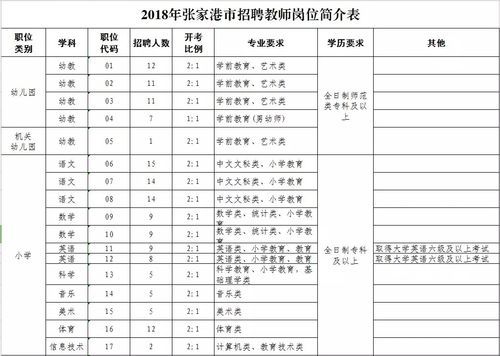 张家港公立幼儿园招聘条件？（张家港学前教育招生简章）