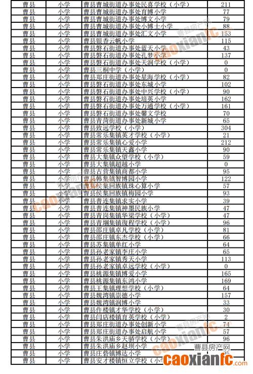 2021年河南小升初各科总分是多少？（固始县义务教育学校招生）