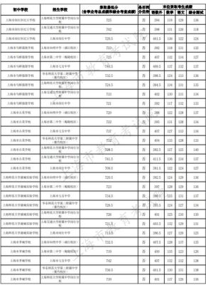 上海2023中考录取结果怎么查？（上海市教育招生办官网）