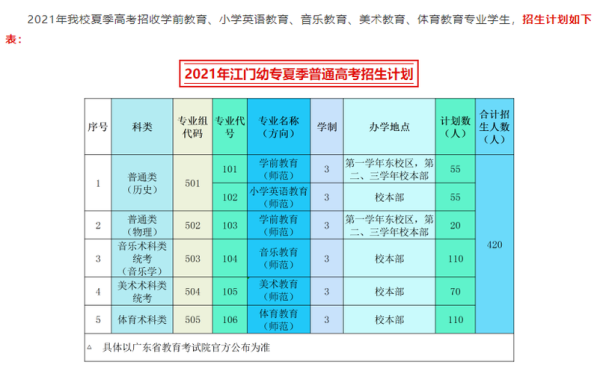 广东公费师范生招生计划？（学前教育高中生招生计划）
