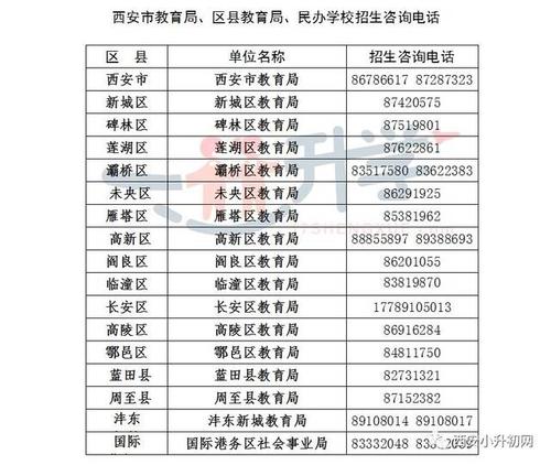 什么是省招生办？（教育厅中小学招生办）