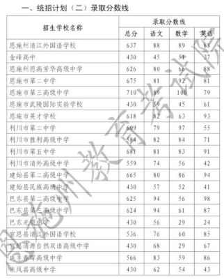 恩施中考志愿录取状态如何查询？（恩施市教育部招生官网）