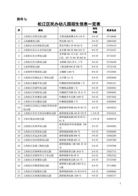 松江上幼儿园非要松江积分吗？（上海市松江区学前教育招生）