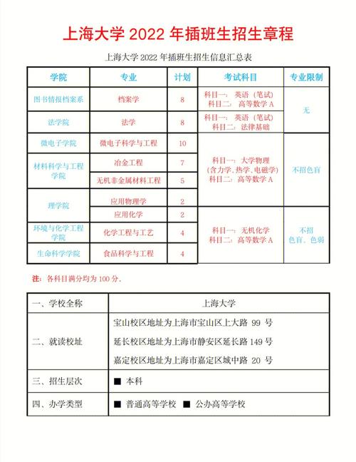 上海大学招生简章？（教育部全国高校招生简章）