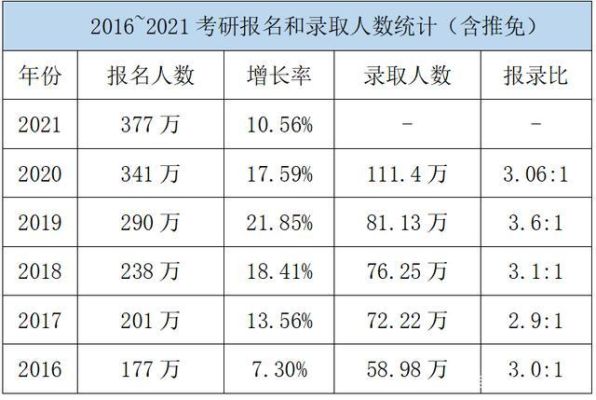 2021年教育类考研录取人数是多少？（教育专业研究生招生人数）