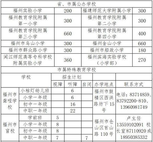 福州市花园小学在校生人数是多少？（福州小学科学教育招生人数）