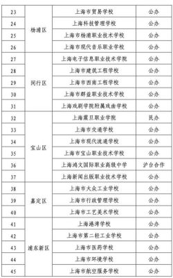 wfls是上海哪所学校？（徐汇区高等学历教育招生）