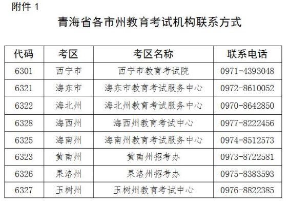 青海省考怎么报名？（青海省教育招生考试承诺书）