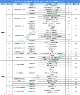 2021北京中考招生简章？（北京市中等职业教育招生）