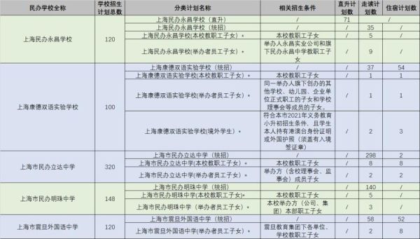 2021嘉泰学校招生简章？（闵行教育局招生咨询电话）