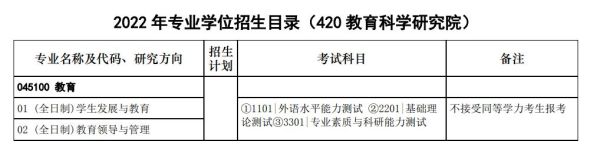 教育博士招生有哪些学校？（河南教育科学院博士招生）