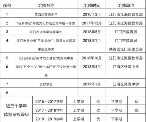 江门外海中学入学怎样报名？（江门江海区教育公办招生网）