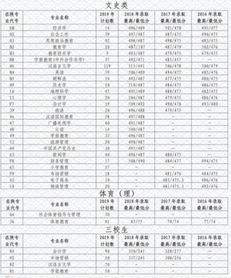 渭南师范汉语言录取分数线？（渭南师范学院学前教育招生）