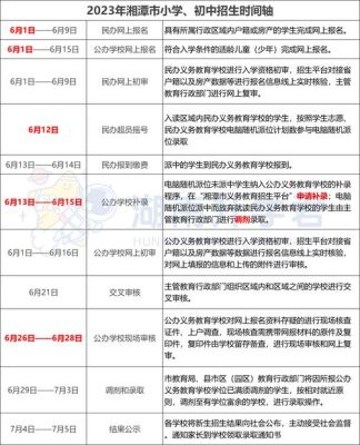 小升初现场审核需要什么资料？（湘潭市教育局中考招生）