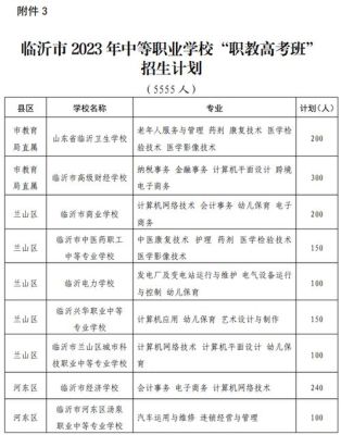临沂职业高中有哪些学校？（蒙阴职业教育中心官网招生）