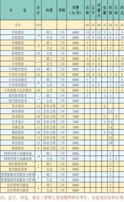 专科学校一年大概录取多少人？（小学教育专业大专招生人数）