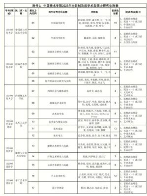 2023福建美术考生去央美几人？（福建高中美术教育招生计划）