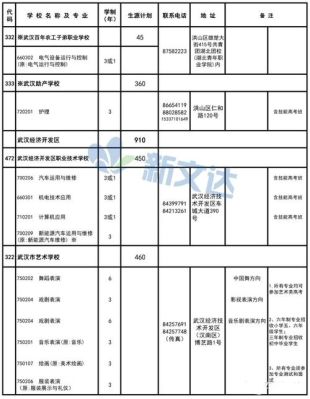 2021中考职业高中招生计划？（近五年职业教育招生计划）