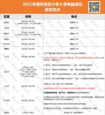 太原2021小升初怎么摇号细则？（太原市教育局自由招生条件）