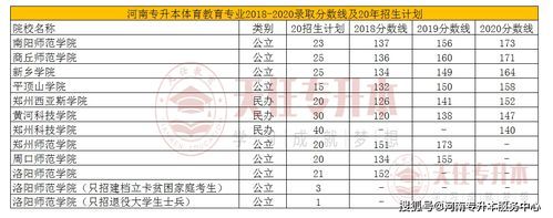 四川2023年体育生可以报哪些学校？（四川体育教育招生院校名单）