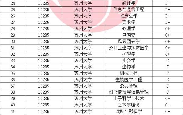 苏州大学师范类专业有哪些?考研好考吗？（苏州教育学院研究生招生）