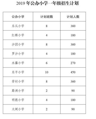 佛山2023小学补录是几月份开始？（乐从教育局最新招生信息）