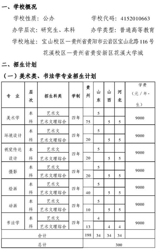 贵州师范大学可以报专本贯通吗？（贵州师范大学教育学院招生）