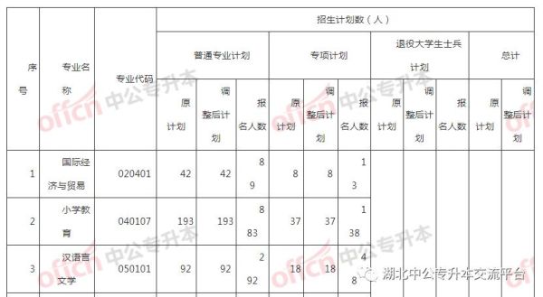 湖北学院介绍？（湖北省教育厅招生报名册）