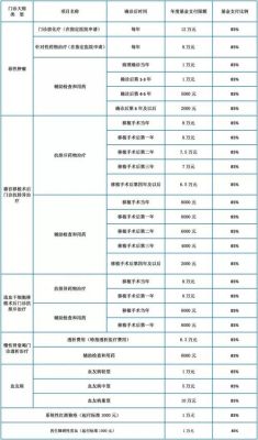 四川自贡特殊病种门诊报销规定？（自贡市特殊教育学校招生）