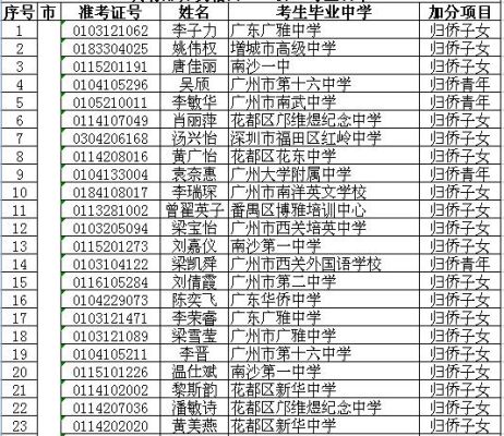 广州中学考高中外地小孩还需要加分吗？（教育部港澳台招生是否加分）
