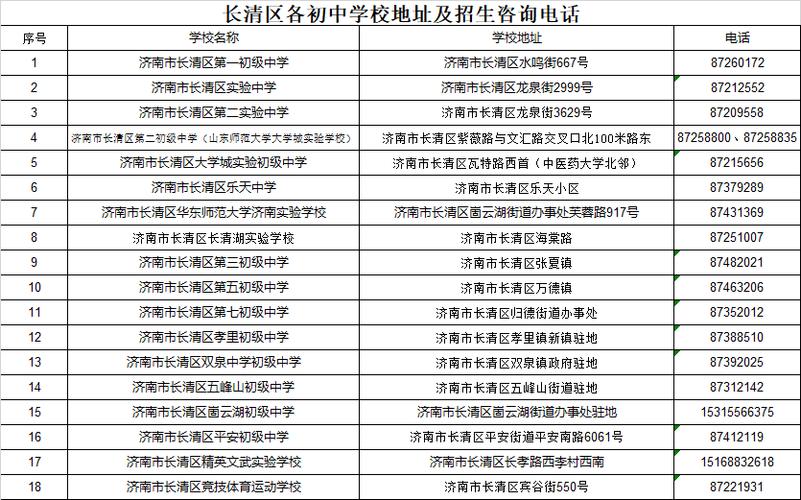 户口不在长清能上长清的高中吗？（平阴县义务教育招生简章）