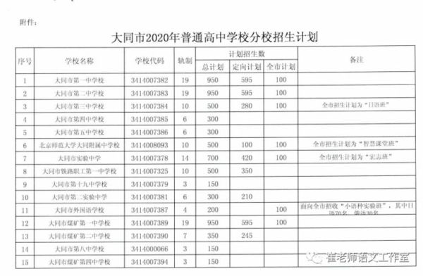 大同二中初中部2023几月招生？（大同市义务教育招生平台）