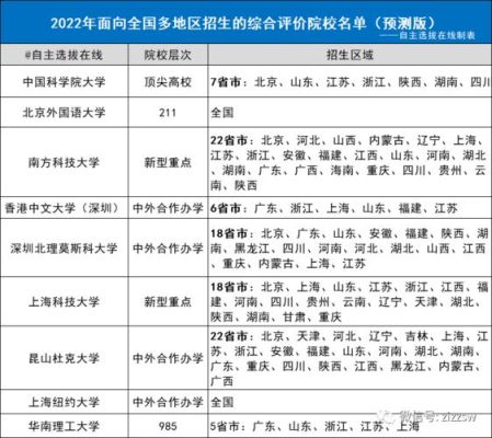 2021年高校自主招生政策？（教育部大学招生政策早知道）