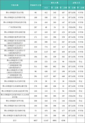 番禺2023中考指标名额怎么分配？（增城义务教育招生分配情况）