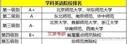 学科英语考研哪个学校相对简单一些？（英语教育研究生招生最多的）