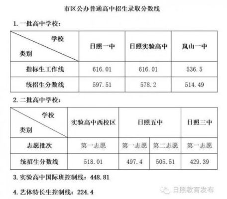 2020日照中考升学率？（日照市教育局高中阶段招生）