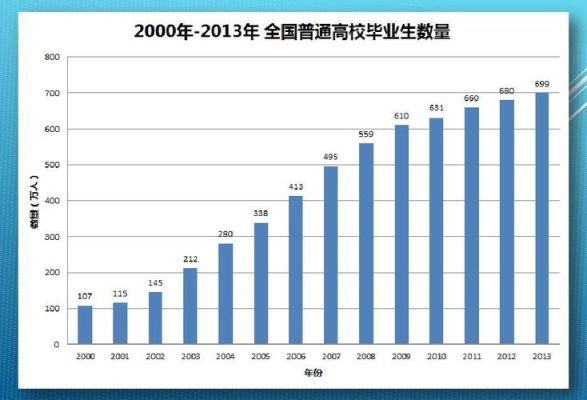 中国每年有多少高校毕业生?其中211高校毕业的有多少？（教育类高校招生人数排名）