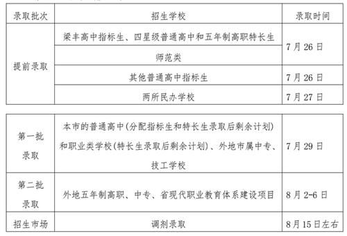 张家港初中的入学需要什么条件？（张家港学前教育招生计划）