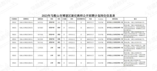 外省可以在安徽马鞍山上高中吗？（含山县国际教育招生网）