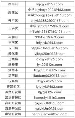 河北省教育局的邮箱是多少？（教育局招生办公室邮箱）