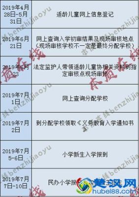 毕节幼升小的入学需要的条件？（七星关区小型教育招生团队）