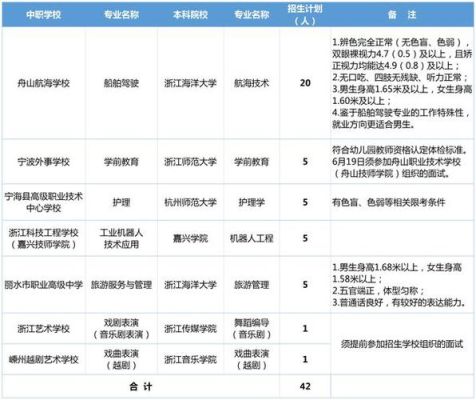 浙师大中本一体学前教育有编制吗？（浙师大学前教育招生网）