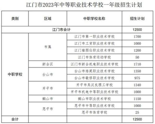 江门市中小学招生服务平台？（江门市教育招生平台官网）