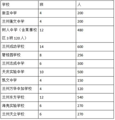 兰州交大附中招生简章？（兰州安宁区教育局招生电话）