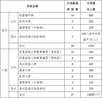 吴兴区小学录取结果怎么查？（湖州吴兴区教育招生网首页）