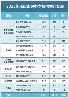 乐山市小学2023年开学时间？（乐山市义务教育招生平台）